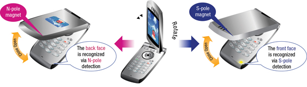 Figure 3: Polarity discriminating omnipolar Hall effect IC switches can be used to control the operation and orientation of multiple displays.
